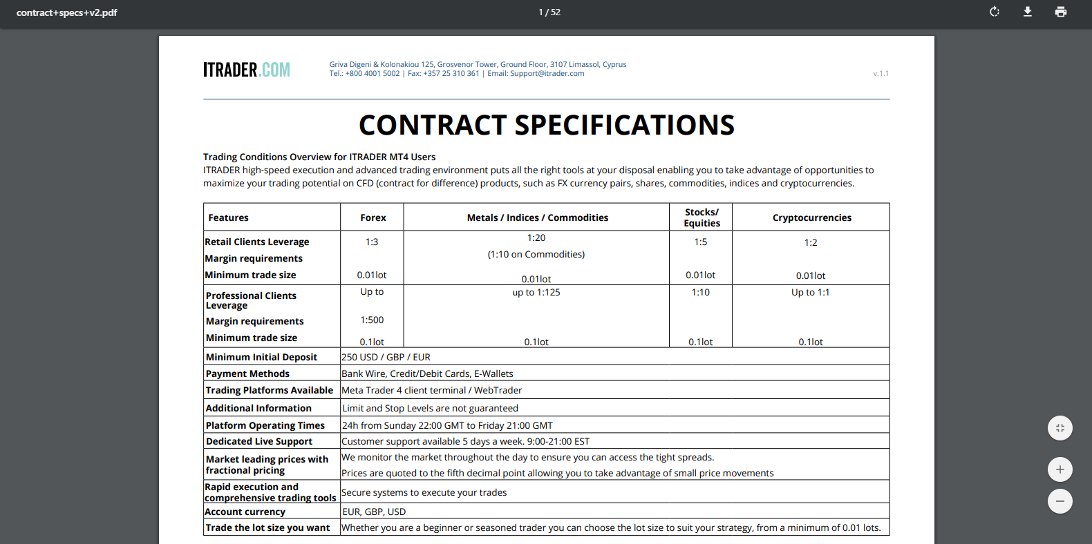 ITRADER contract specifications ITRADER contract specifications